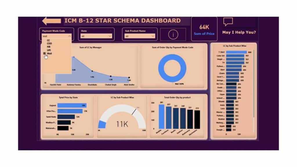 Maîtriser Power BI et l’intelligence artificielle