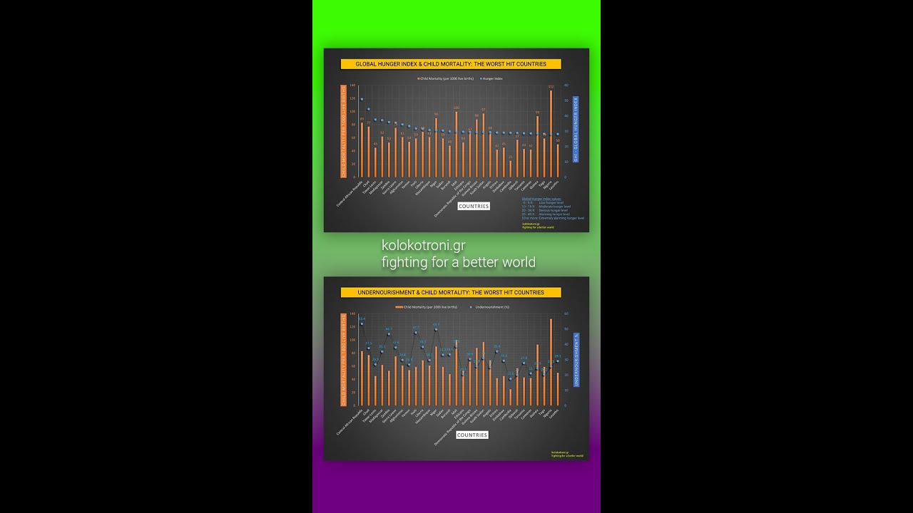 ChatGPT, Gemini, Excel : visualiser les données
